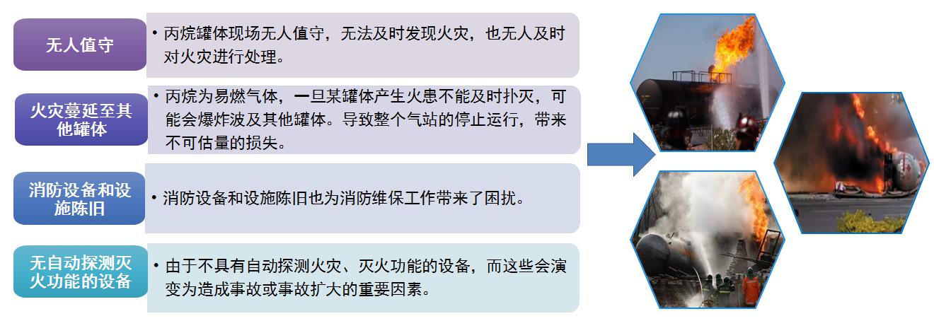 無人值守罐體防護解決方案 無人值守罐體防護解決方案