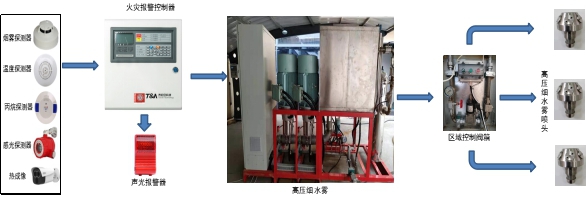 無人值守罐體防護解決方案 無人值守罐體防護解決方案