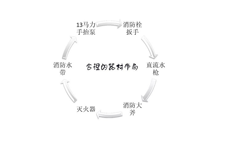 器材布局.jpg 器材布局.jpg