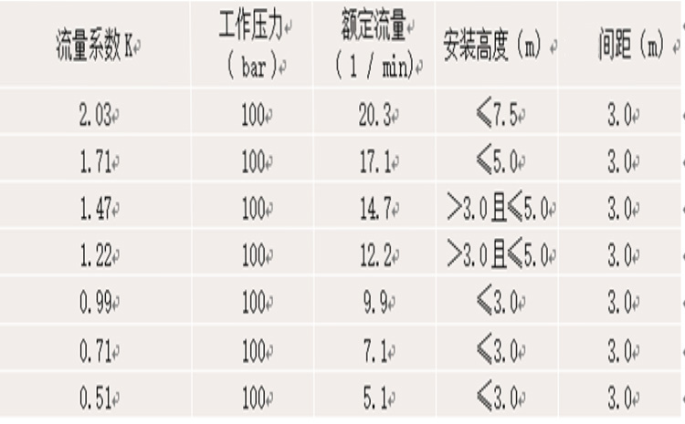 噴頭.jpg 噴頭.jpg