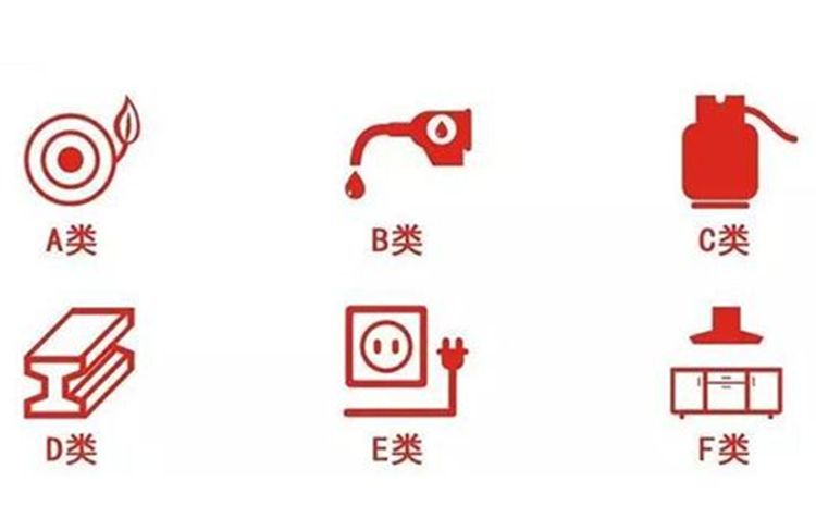 火災類型750.png 火災類型750.png