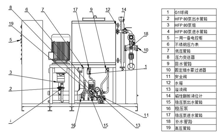 細水霧組成 細水霧組成