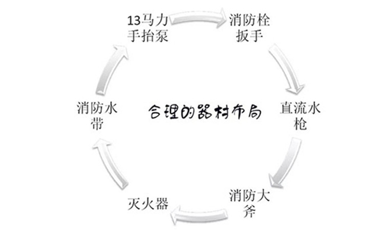 合理的布局.jpg 合理的布局.jpg