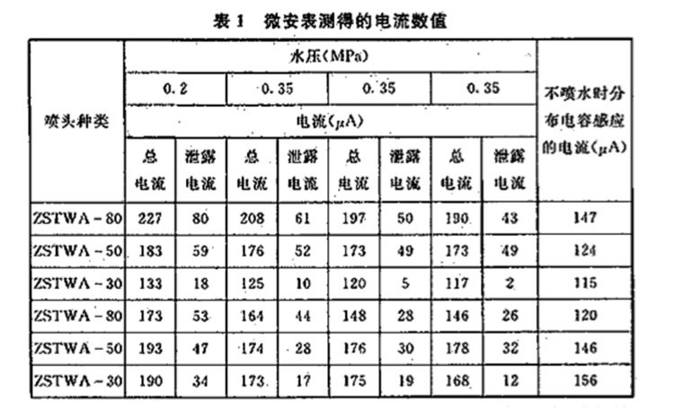 表一.jpg 表一.jpg
