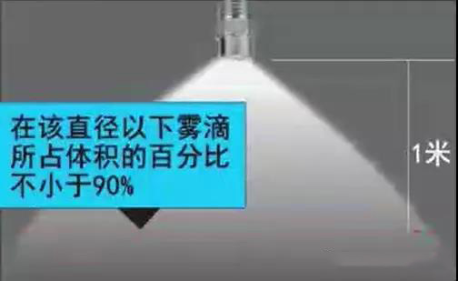 水霧直徑.jpg 水霧直徑.jpg