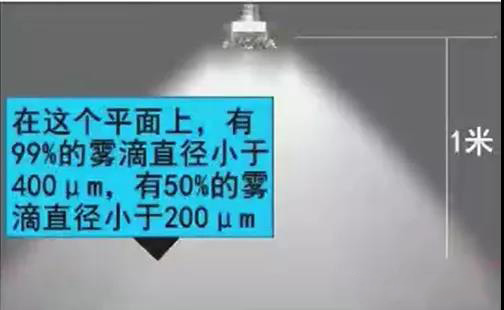 細水霧直徑.jpg 細水霧直徑.jpg