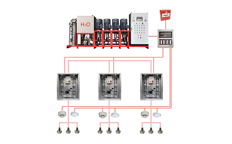 高壓細水霧滅火系統組成.jpg